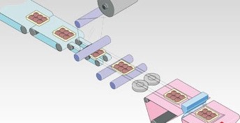 preparing for distribution solution
