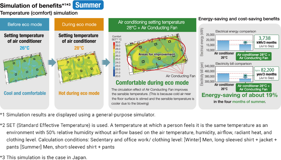Para eliminar irregularidades de temperatura e obter economia de energia ao mesmo tempo 4 img02