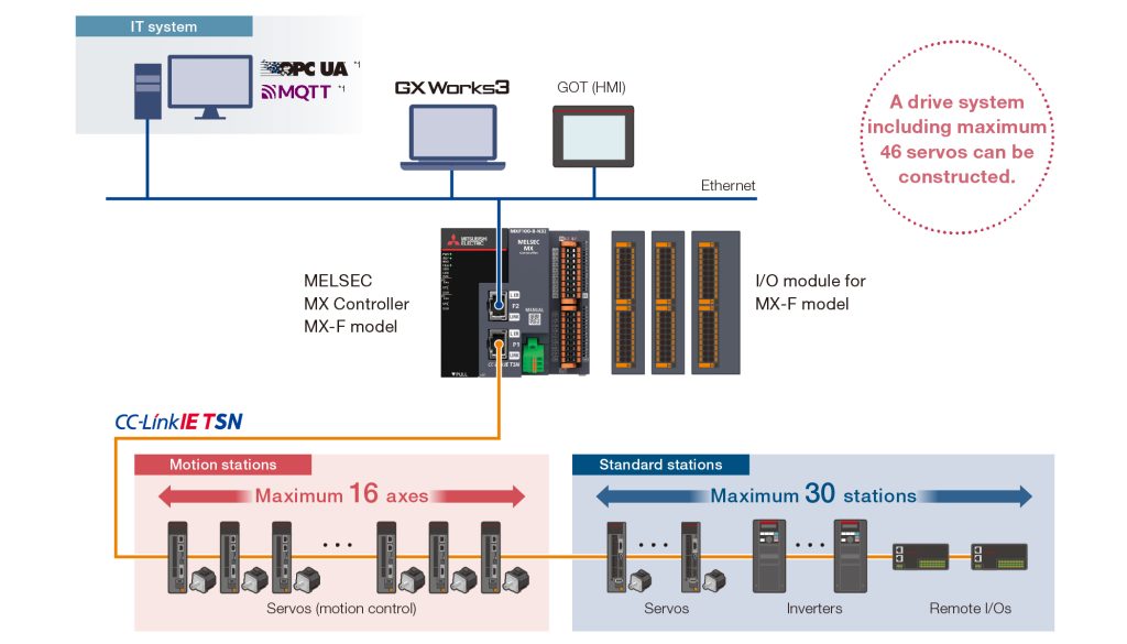 img sysconfig mxf 2